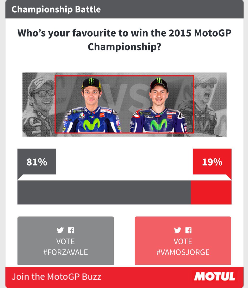 lucywiryono's tweet photo. Eh masih banyak yg memfavoritkan @ValeYellow46 nih jd juara dunia 2015. VOTE yuk ah! #ForzaVale https://t.co/tTtdgui6HJ