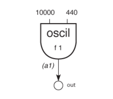 reaktorplayer's tweet image. Instrument Design In CSound: bit.ly/1N4TKkl