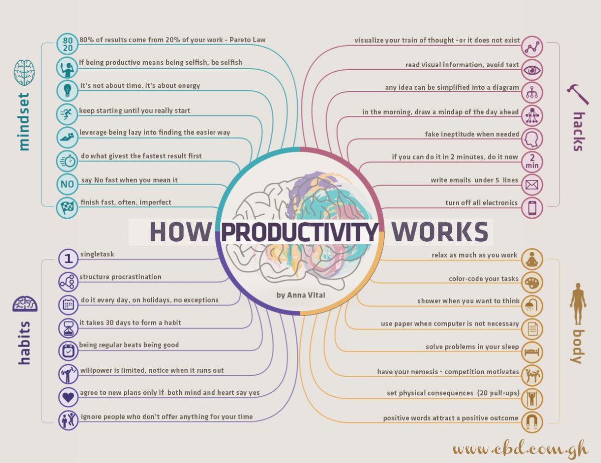 CBD_GH's tweet photo. Get Productive 
#cbd #business # development #productivity https://t.co/qqdabAlouQ https://t.co/2eWWwQTJRY