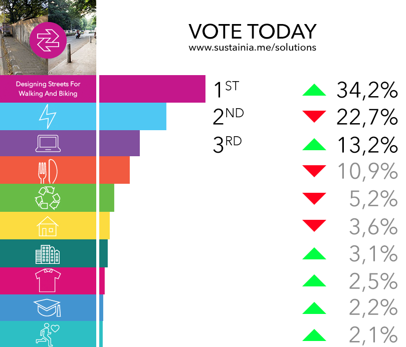 Sustainia tweet picture