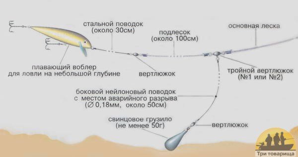 как правильно приготовить снасти на спиннинг как правильно приготовить снасти на спиннинг