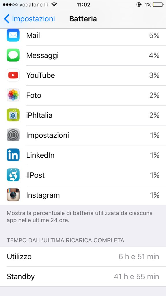 ivan_costabile's tweet photo. Die Hard 3G+WI-FI #iPhone6 #battery @AndreaCervone https://t.co/3vnwBYpn8a