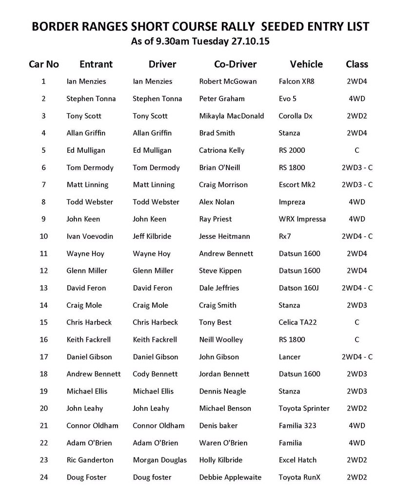 ASPNETRally's tweet image. We will be starting car 2 for this Saturday&apos;s Border Ranges Short Course Rally