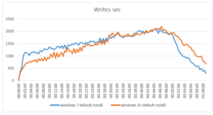 Want to know more about #Win7 vs #Windows10 in #VDI? Find awesome unbiased information at projectVRC.team