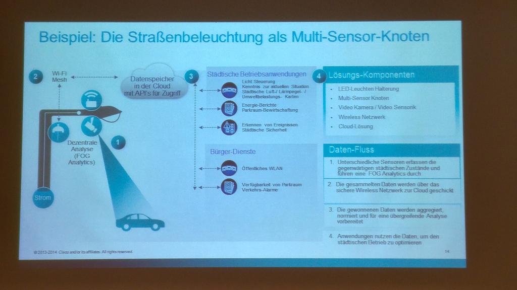 Merkstatt's tweet photo. Straßenbeleuchtung als Multi-Sensor-Knoten #SmartCity #Cisco #BICCnet https://t.co/kBmqp6y49b