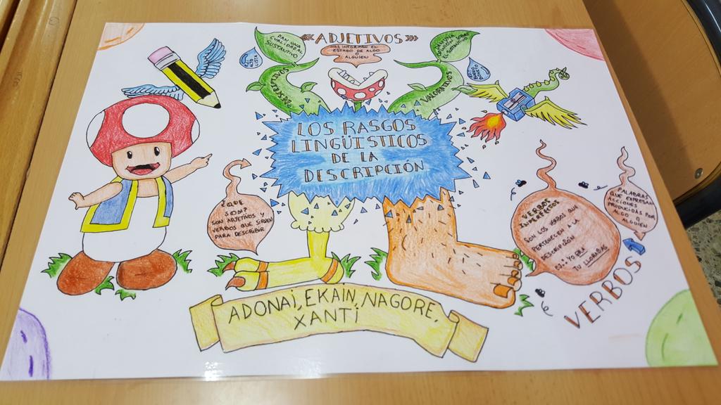 dibupuntes's tweet photo. Primeros mind maps #visualthinking Felicidades por vuestra creatividad!! https://t.co/gyNUEEIXAq
