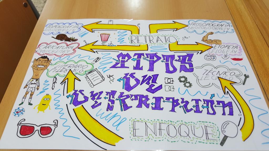 dibupuntes's tweet photo. Primeros mind maps #visualthinking Felicidades por vuestra creatividad!! https://t.co/gyNUEEIXAq