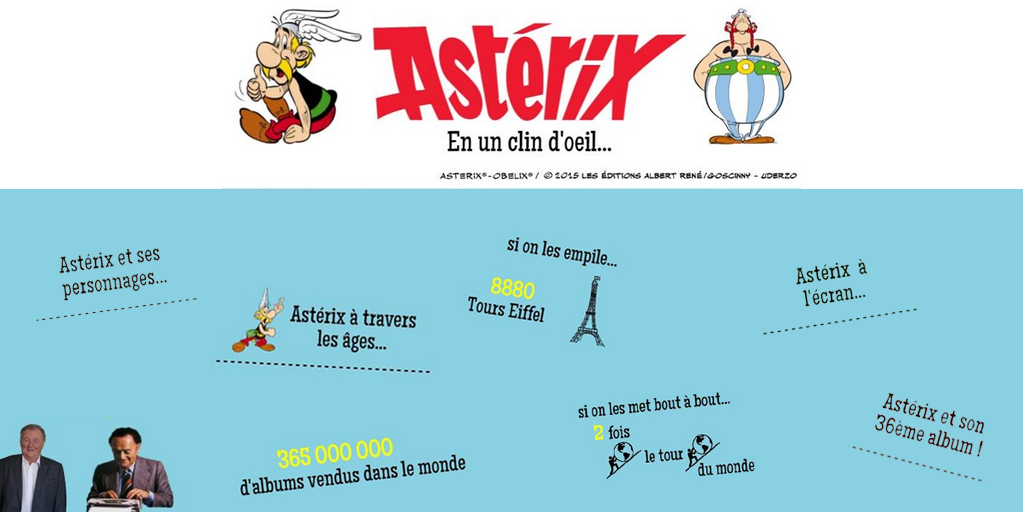 Hachette_France's tweet photo. Plein d'infos sur le #PapyrusDeCesar & @AsterixOfficiel depuis sa création ! https://t.co/Bewnul8eST #Infographie https://t.co/WdcOQ7W9ar