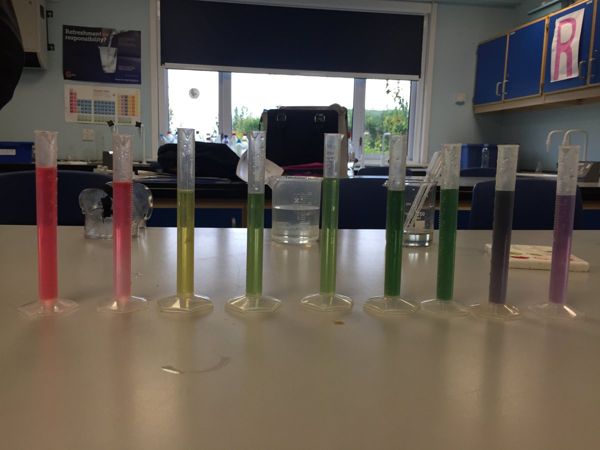 Nat 5 class showing how pH is done: