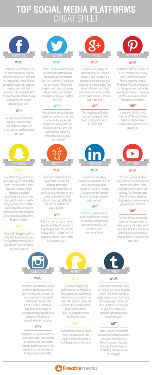 larrykim's tweet photo. The 11 Best Social Media Platforms to Help Build Your Business https://t.co/vB2IqVe9nn by @Likeablemedia https://t.co/zyJgJfCOkG