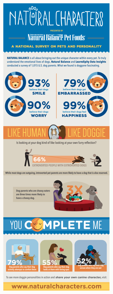 Happy Adopt a Dog Month:  What to Consider When Picking a Dog! beaglecrazy.com/happy-adopt-do…