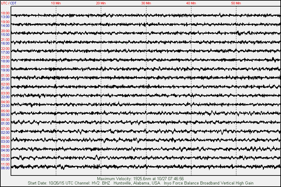 alabamaquake's tweet photo. The 10/27/15 AlabamaQuake seismic summary w/ #earthquake #news &amp; history https://t.co/XcIBPOurSC https://t.co/wwGQvYBEHV