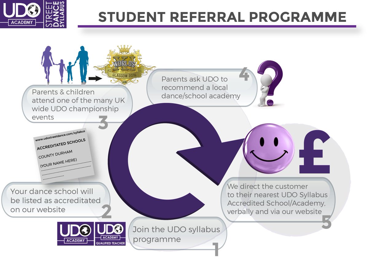 UDOAcademy's tweet photo. DANCE SCHOOLS/TEACHERS: #GetAccredited &amp; #GetReferred by the only #streetdance syllabus #udosyllabus #danceschool https://t.co/xvqyHC0CEj