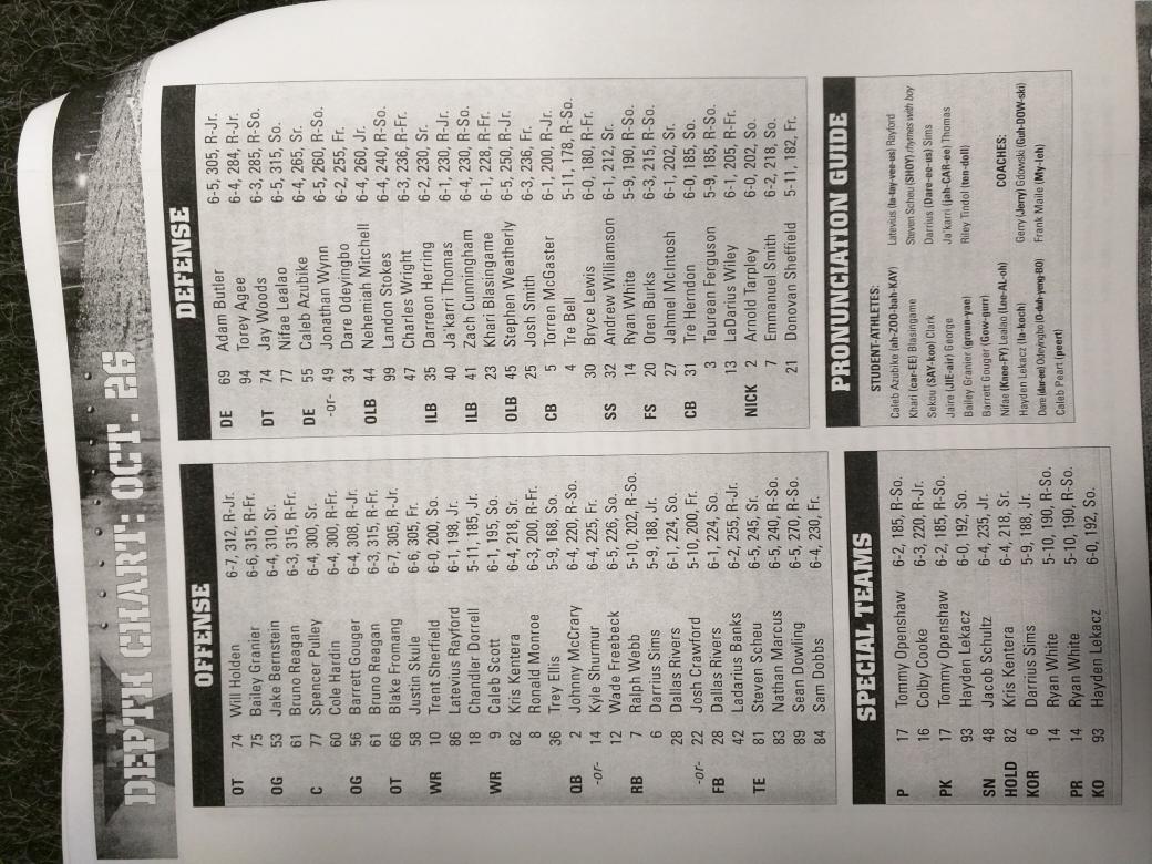 VandyManiacom's tweet photo. Vanderbilt depth chart for Houston #VUMania https://t.co/5qx45nC0Xm