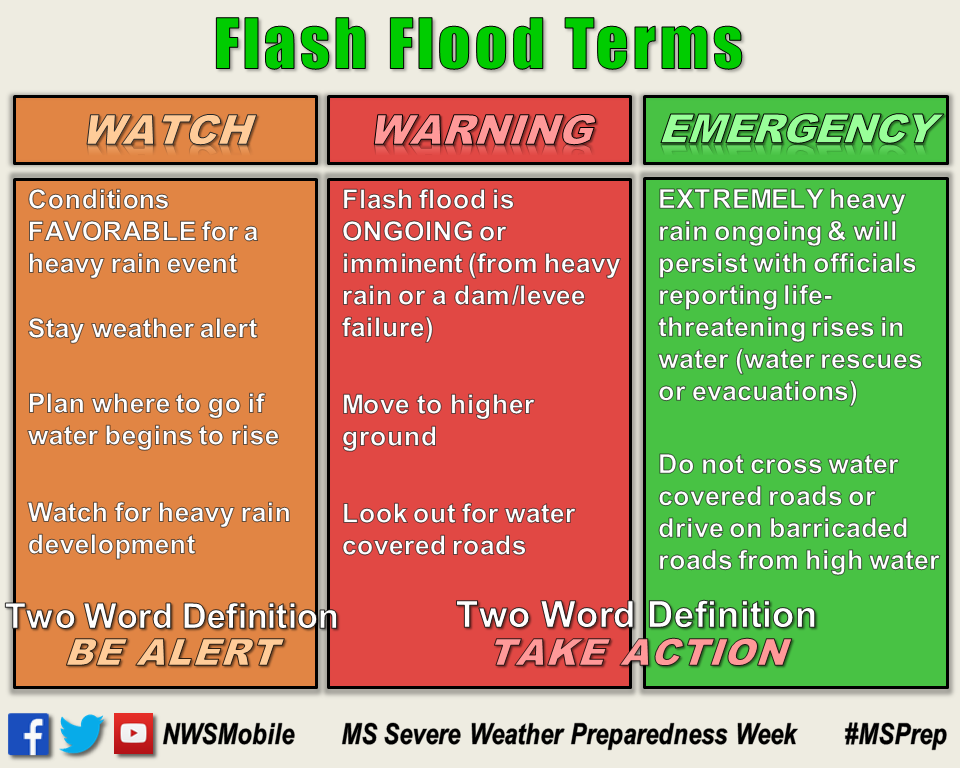 areal flood advisory define areal flood advisory define
