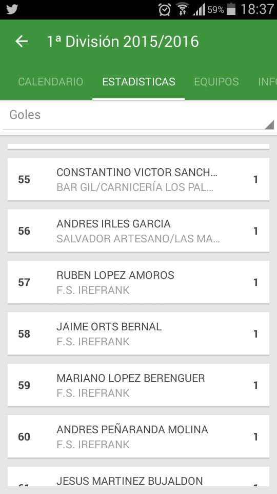 artesanosalv's tweet photo. Y aquí los goleadores del equipo, 3° @edu9jv , el 11° @rub5nauer y en un meritorio 56° #Andrésirles https://t.co/Rjx7RLa6Qo