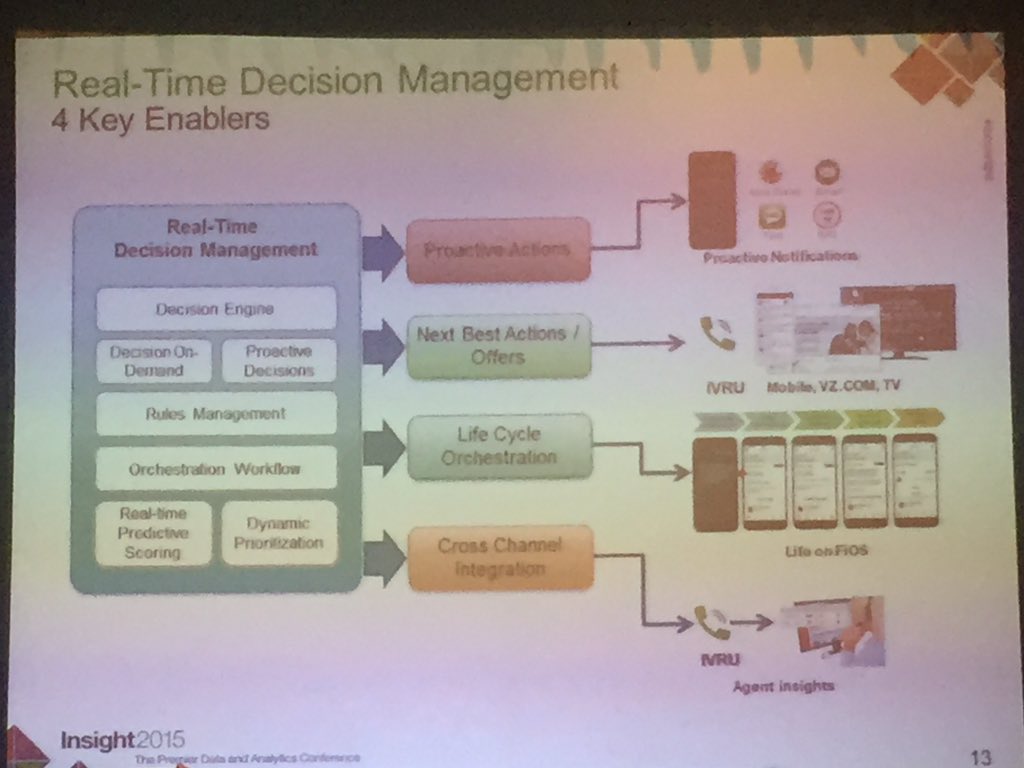 ttulisalo's tweet photo. @verizon predicts why the customer is calling and what's the next best action #IBManalytics #ibminsight #ibmpci https://t.co/CQpZwbsyqt