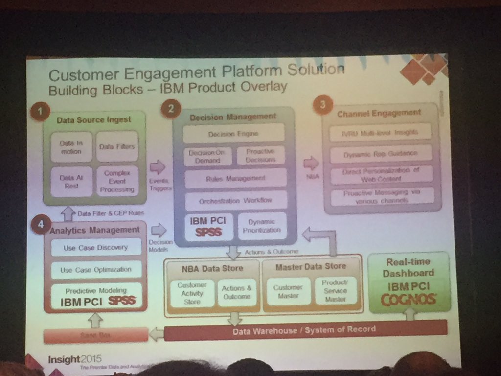 ttulisalo's tweet photo. @verizon uses #IBMPCI to optimize call center operations and drive excellent customer service #ibminsight https://t.co/0Xhg2xg7d9