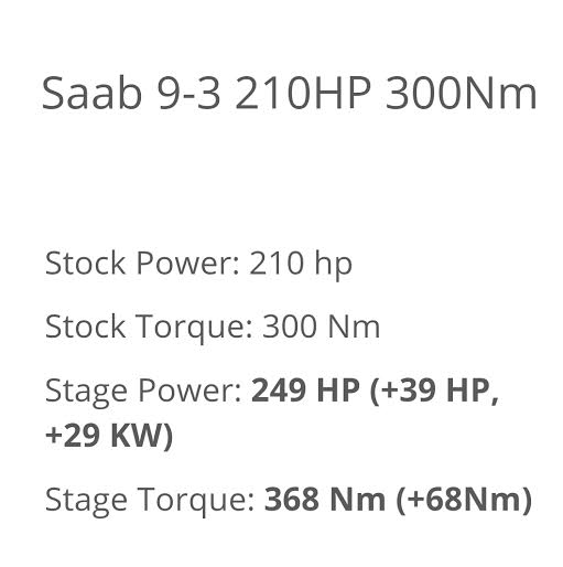 Zero260Remaps's tweet photo. Happy customer, #Saab 93 2.0 #Aero re-calibrated #ecu now #250bhp 

#Tuneforpower
#bhp
#Torque
#zero260remaps https://t.co/RR34LH7Q96