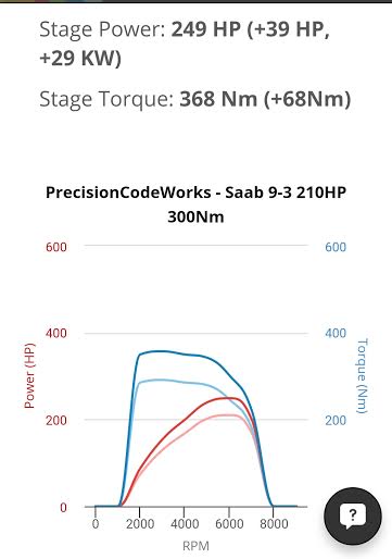 Zero260Remaps's tweet photo. Happy customer, #Saab 93 2.0 #Aero re-calibrated #ecu now #250bhp 

#Tuneforpower
#bhp
#Torque
#zero260remaps https://t.co/RR34LH7Q96