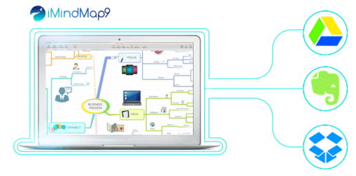 emonterog's tweet photo. @imindmap 9 looks very promising. I was thinking how cool would be to upload maps to @evernote and my wish came true https://t.co/xmqpoejQRu