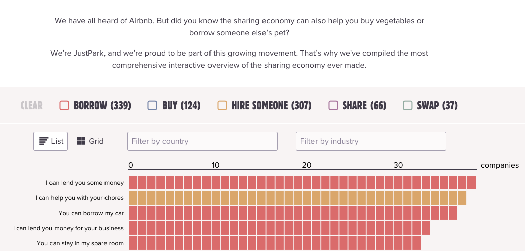 JustPark's tweet image. Wanna borrow my boat... dog... garden tools? The most popular ideas in the #SharingEconomy: to.justpark.com/1jgY7Ng