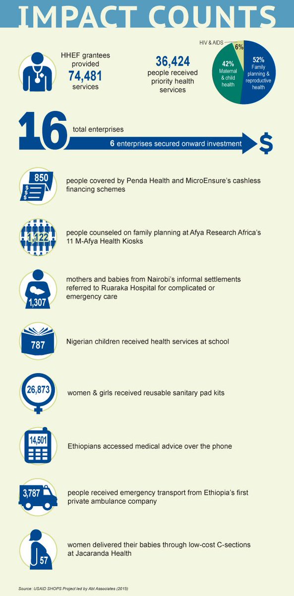 HealthEnterpriseFund tweet media