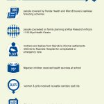 Photo by HealthEnterpriseFund (@Health_Ent_Fund)