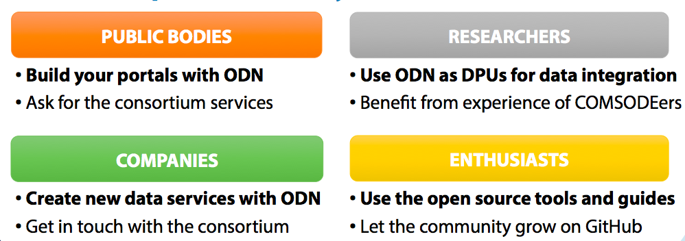 FP7COMSODE's tweet image. #ict2015eu session on #opendata in action is summarized in a blogpost of @FP7COMSODE comsode.eu/index.php/2015…