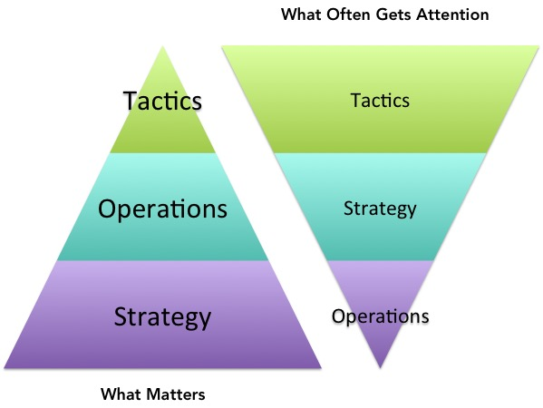 howell_bill's tweet photo. The lack of a compelling community strategy is often the reason communities fail. Use... https://t.co/1I8urB7XWL https://t.co/ThGiYeZHaX
