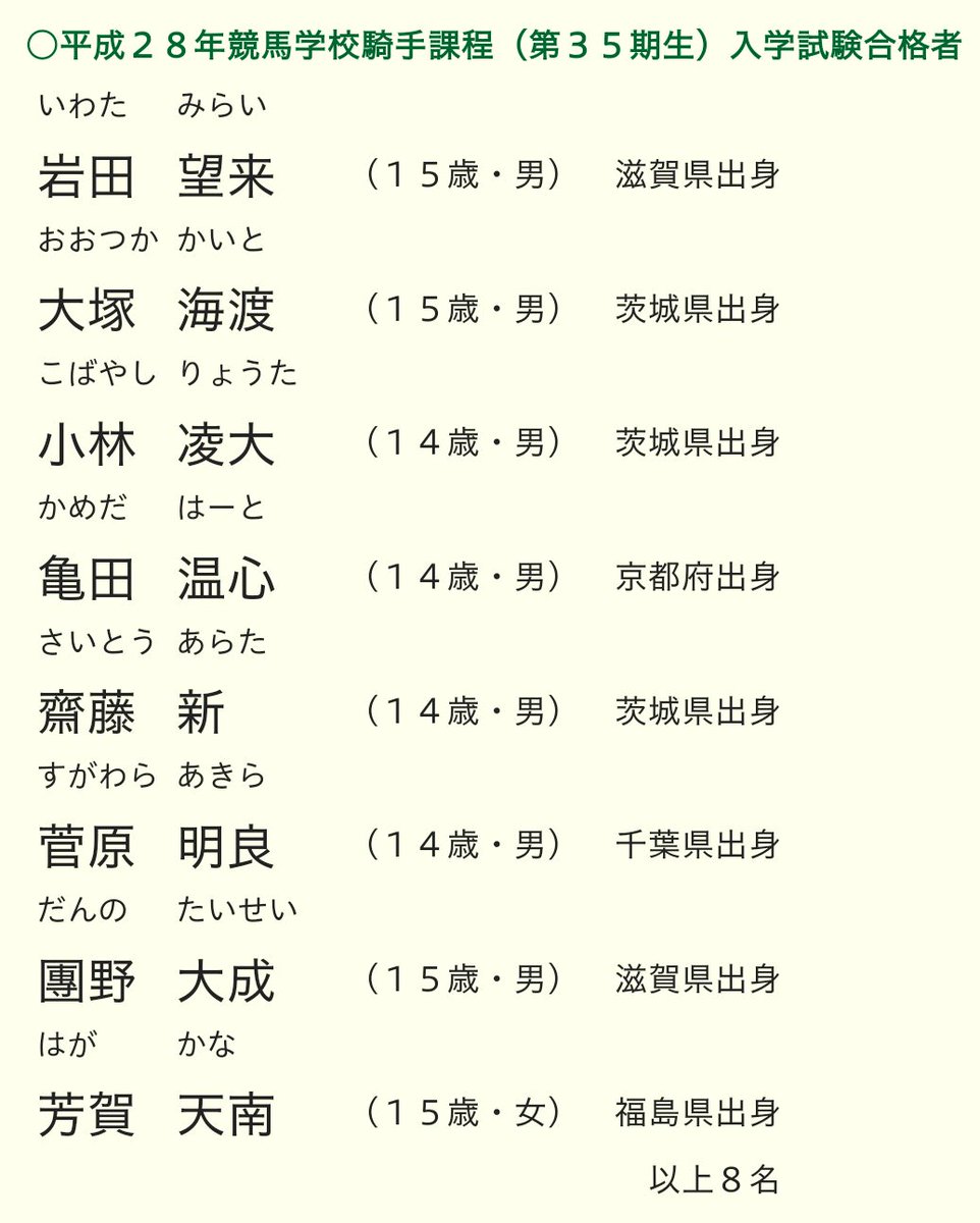 新爆 来年度の競馬騎手学校に亀田温心 かめだはーと 君という名前の生徒が入学する 我々馬券師は勝負レースにおいて騎手の名前を叫ぶことが多々あるが それが はーと では様にならないのではないかと今から懸念している 3年後 ターフで待つ 新爆 来年度の競馬騎手学校に亀田温心 かめだはーと 君という名前の生徒が入学する 我々馬券師は勝負レースにおいて騎手の名前を叫ぶことが多々あるが それが はーと では様にならないのではないかと今から懸念している 3年後 ターフで待つ