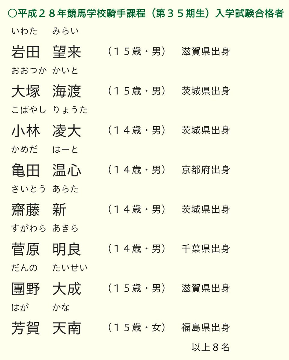 新爆 来年度の競馬騎手学校に亀田温心 かめだはーと 君という名前の生徒が入学する 我々馬券師は勝負レースにおいて騎手の名前を叫ぶことが多々あるが それが はーと では様にならないのではないかと今から懸念している 3年後 ターフで待つ