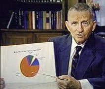 Ross Perot Charts Website