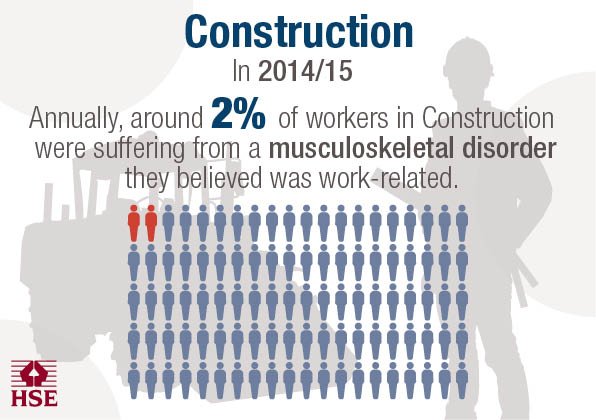 H_S_E's tweet image. New industry stats bit.ly/1RzfvaZ  @CNplus @builderengineer @TCIndex @ConstructionEnq #HSEstats