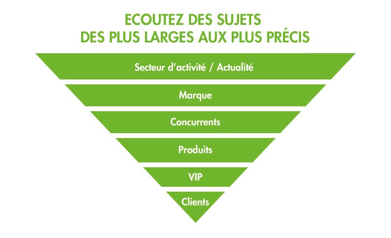 bringr's tweet photo. Comment segmenter son écoute sur les réseaux sociaux ? #socialmedia
https://t.co/h7a2gOyhDA https://t.co/UExtYMkc9u