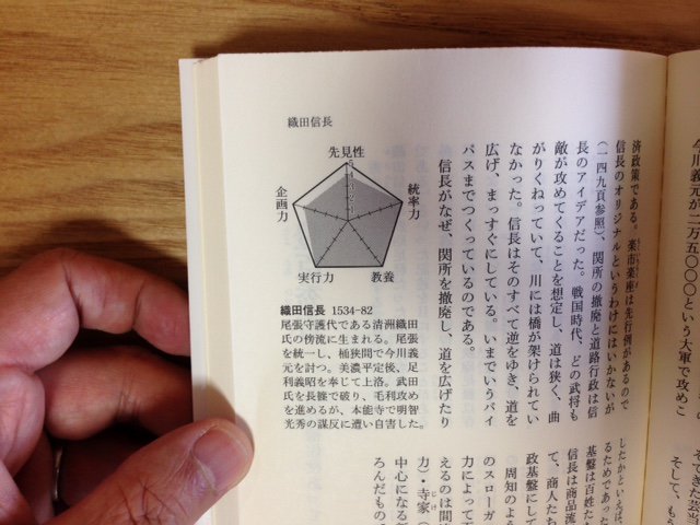 O Xrhsths 中公新書 Sto Twitter 中公新書最新刊 戦国武将の実力 小和田哲男著は総勢111人の列伝 戦国 史研究の第一人者が統率力 教養 実行力 企画力 先見性の5項目で 名だたる武将たちの実力を大胆に評価します 巻末の 武将能力採点表 も能力値の比較ができ O Xrhsths 中公新書 Sto Twitter 中公新書最新刊 戦国武将の実力 小和田哲男著は総勢111人の列伝 戦国 史研究の第一人者が統率力 教養 実行力 企画力 先見性の5項目で 名だたる武将たちの実力を大胆に評価します 巻末の 武将能力採点表 も能力値の比較ができ