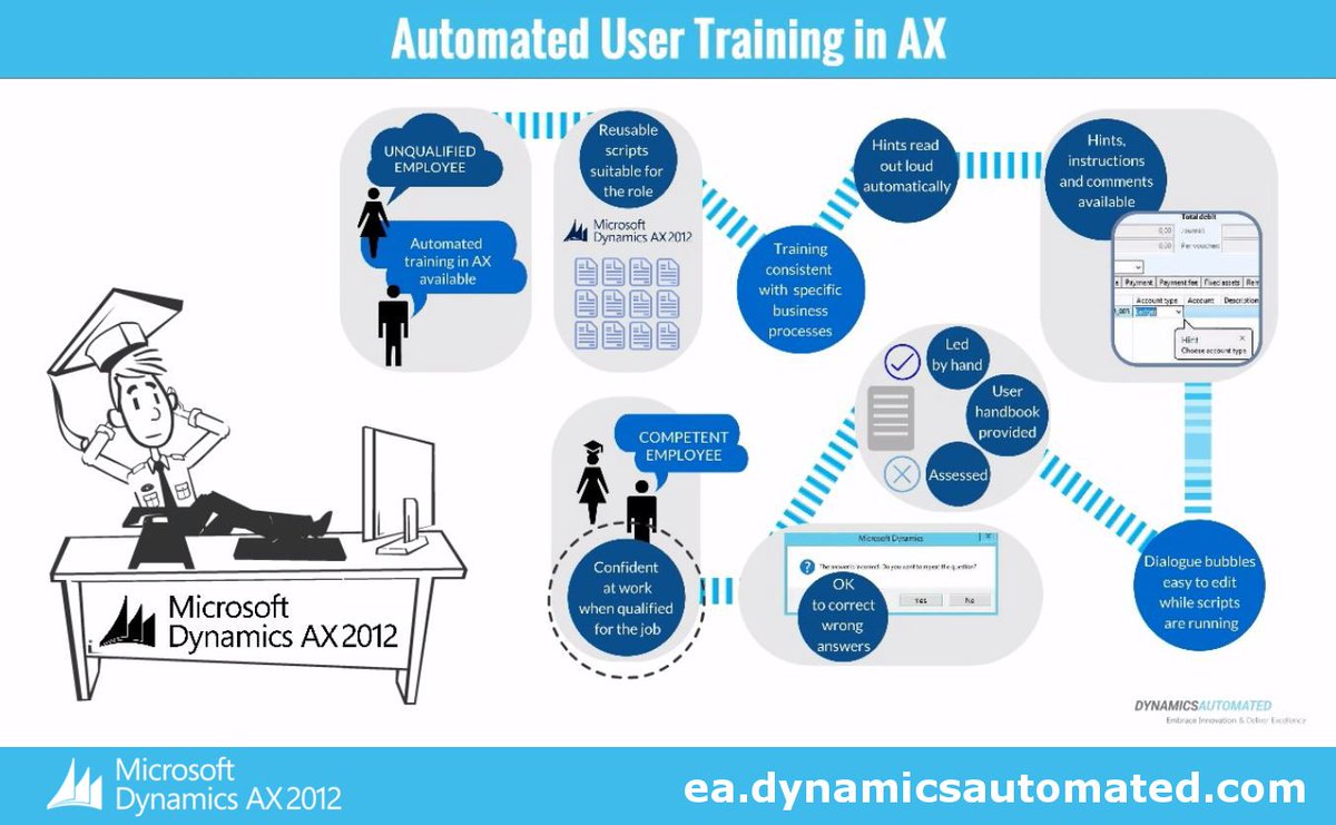 DynamicsAutomat's tweet photo. Automatically gathered #statistics on #learning process! Join #webinar: https://t.co/3YE2W5qwij #DynamicsAX #MSDAX https://t.co/VZ2ku6radD