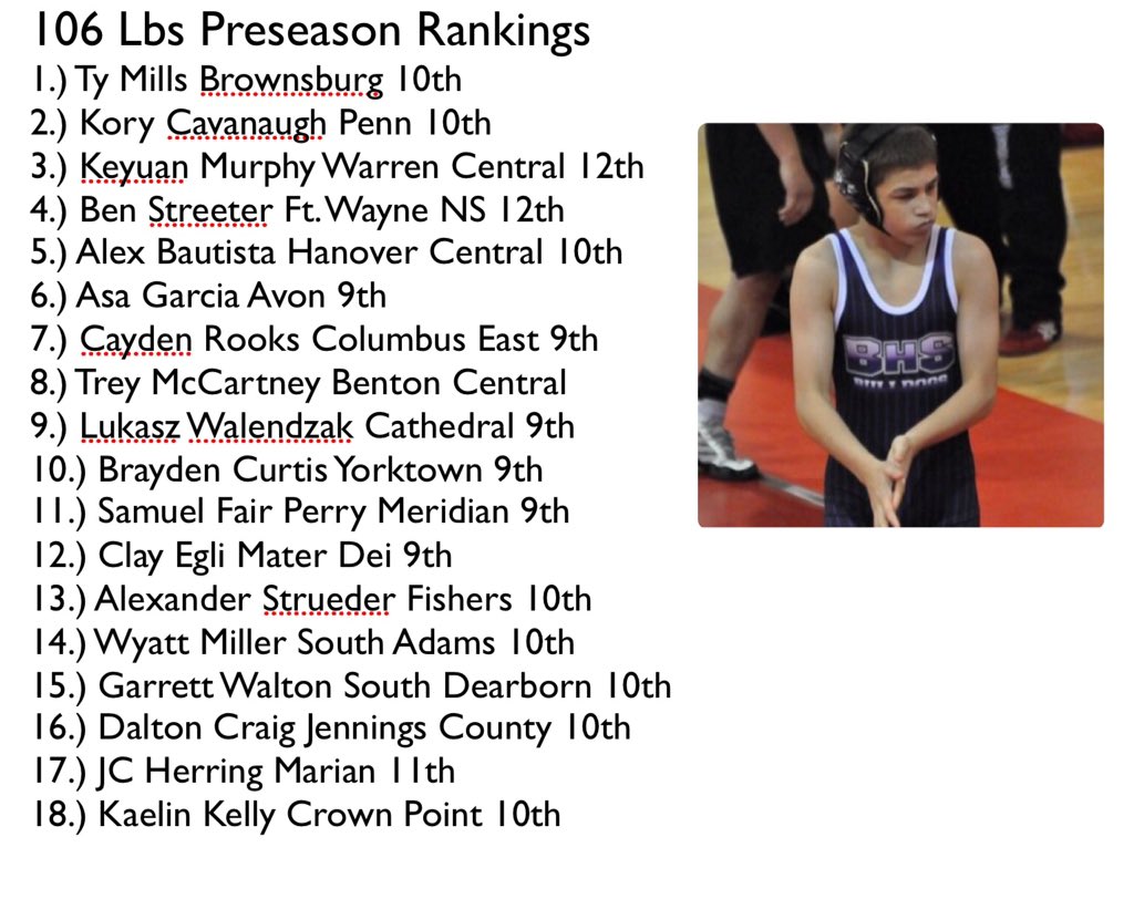 INWRBattles's tweet photo. 106 LB Preseason Rankings! Enjoy! Comment what weight class next! And submit any your weight! https://t.co/btGQjsYALU