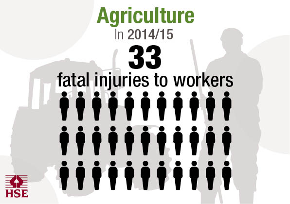H_S_E's tweet photo. New industry stats https://t.co/mFEheTZl22 
@FarmersWeekly @FarmingUK @BBCFarmingToday @FarmersGuardian https://t.co/sypkvaBv7B