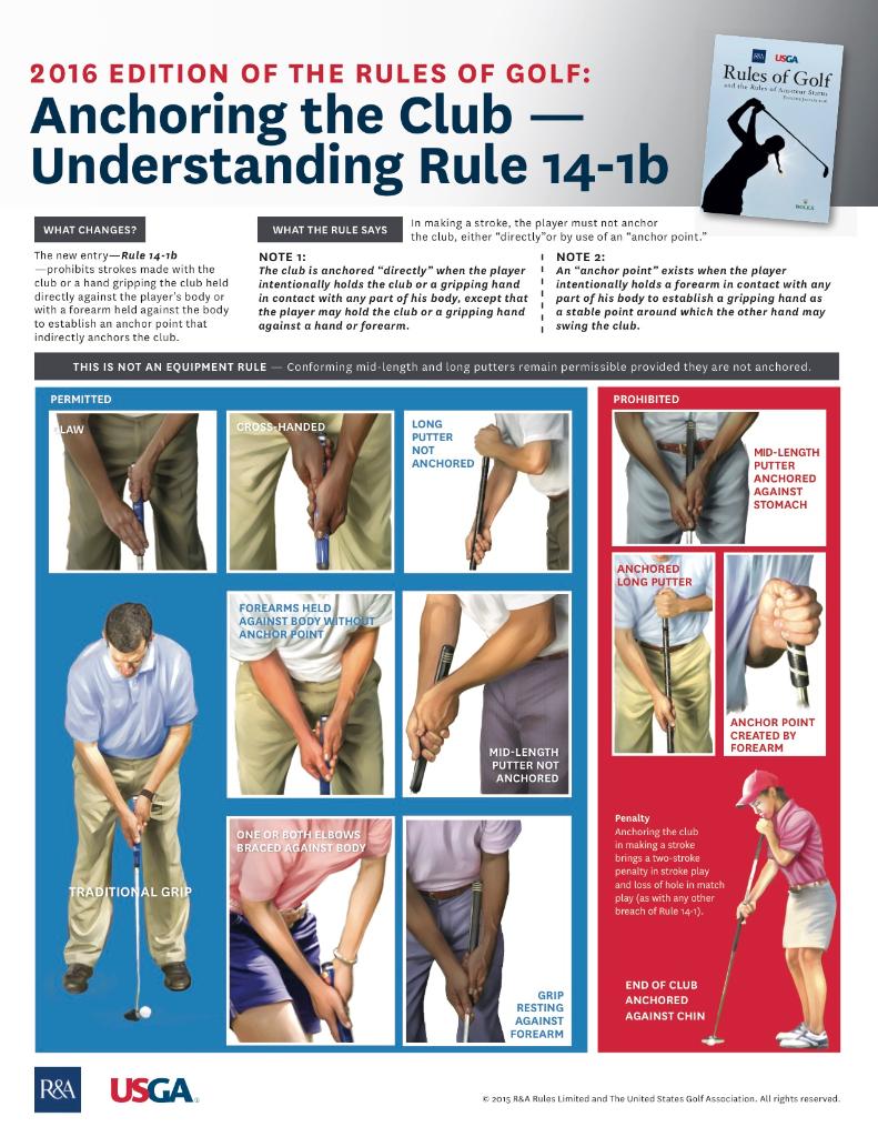 When it comes to Rule 14-1b, here's the ✅ and 🚫 you need to know for Jan. 1, 2016. spr.ly/6012BOtLM