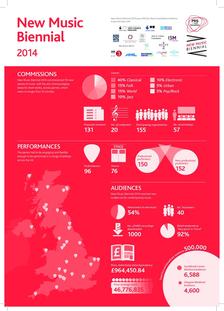 Are you applying for <a href="/NMBiennial/">New Music Biennial</a> '17 before 12th Nov? Open call for composers: bit.ly/1LNJkk1 Take a look: