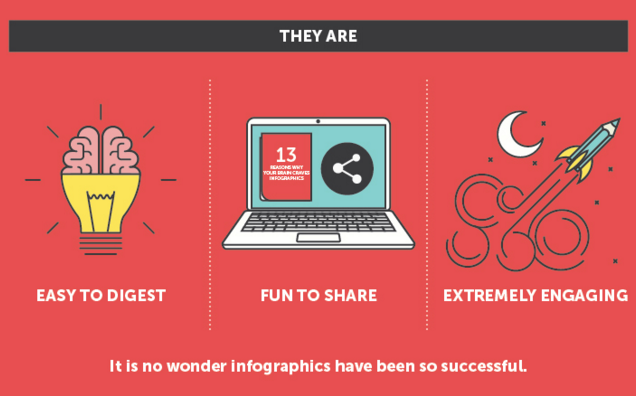 BUBBLEDit's tweet photo. It is a proven fact that your brain craves infographics (visuals by @jamioetting) https://t.co/z9dWRdHrDt https://t.co/HdiemRojqL