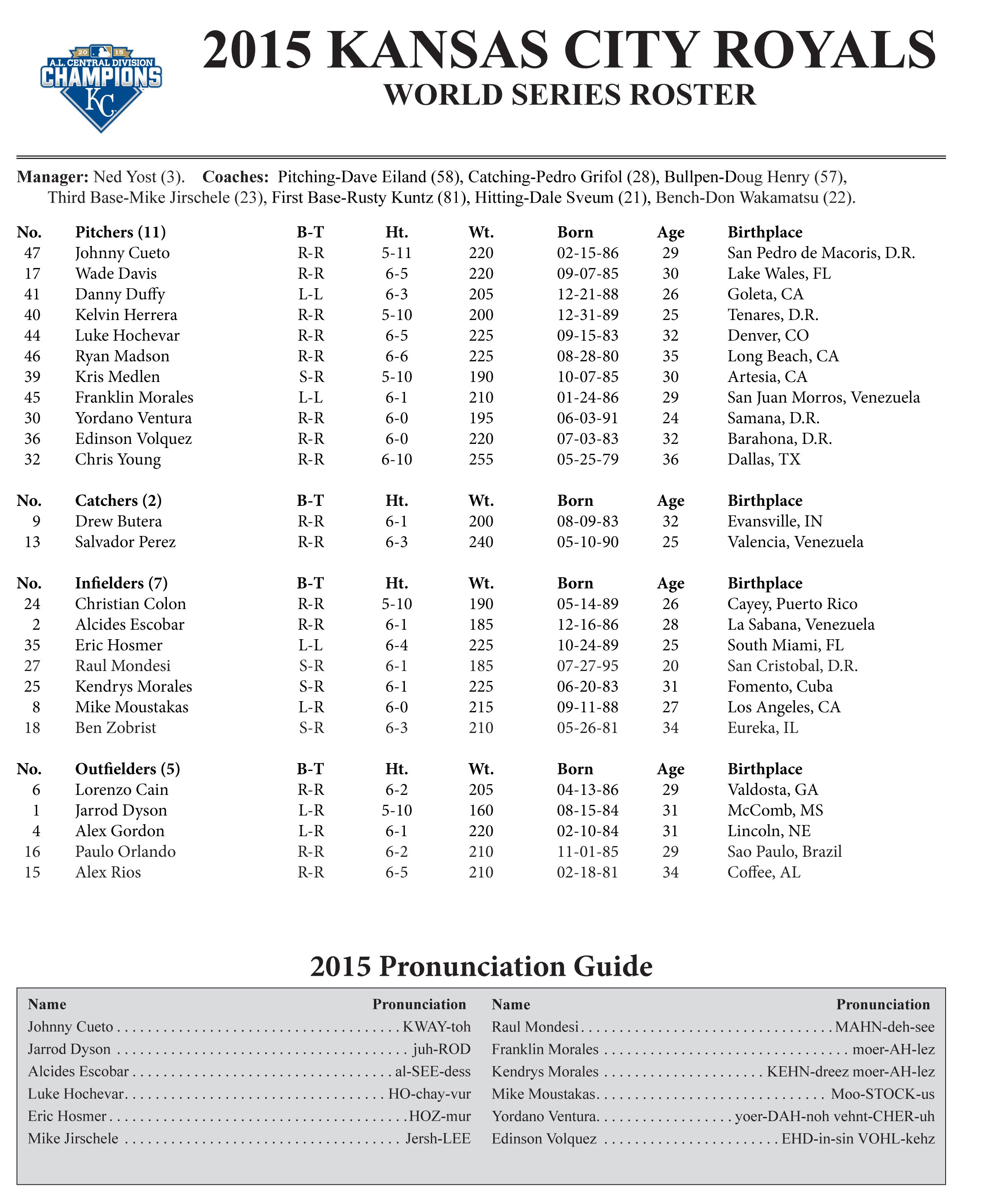 Kansas City Royals and the 2015 World Series by the Numbers