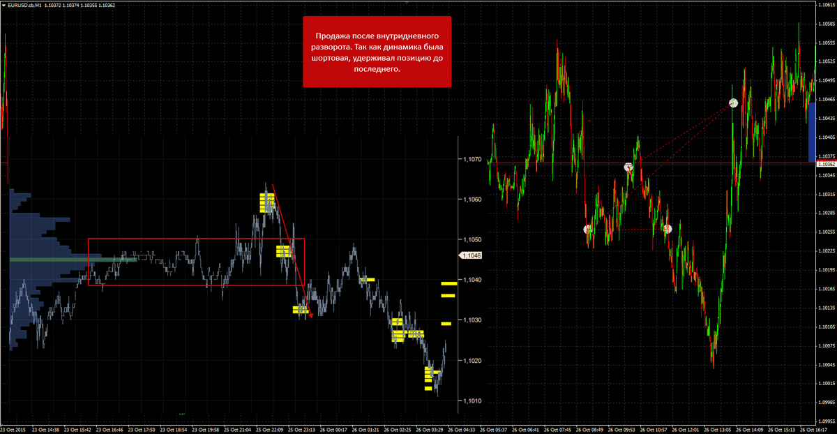 Quinsight's tweet image. Торговля 26.10.15 евро

ссылка на счет: myfxbook.com…/%D0%B0%D0%BB%D0%B3%D0%BE%…/1387902