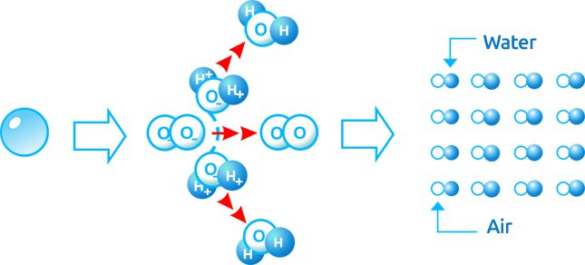 SmartFogInc's tweet photo. #SmartFog De-Correlation Technology reverses the correlation effect through a non-chemical mechanical process. https://t.co/nAIKIP787G