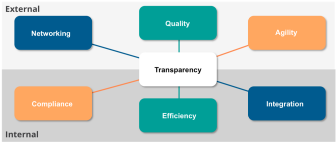 tweet_bpm's tweet photo. What is the value of BPM?
#BPM #MOOC  #BPM_Value https://t.co/p4Rwe82L45