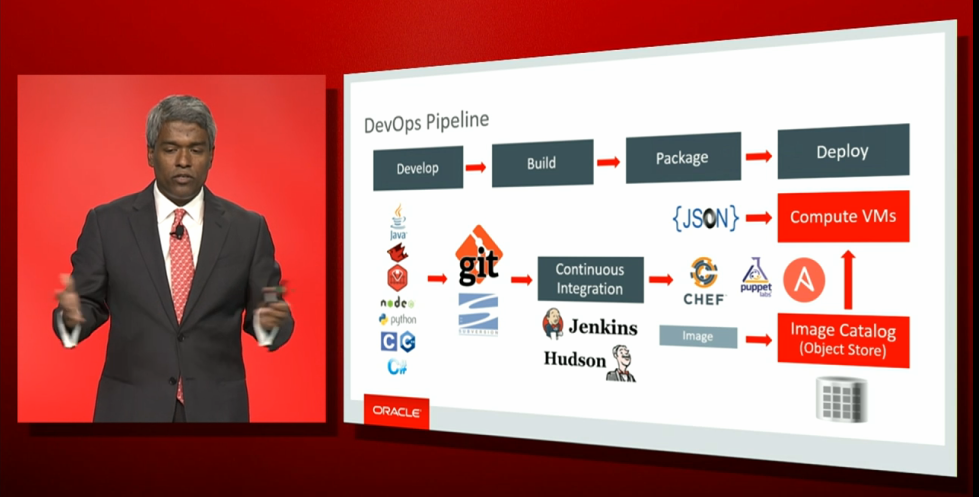 soacommunity's tweet image. DevOps based on Oracle PaaS @OraclePaaS #WeblogicCommunity