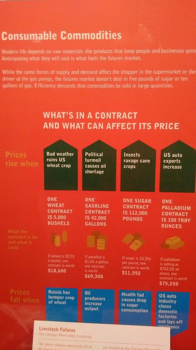Felsted_BusEcon's tweet image. Learning about commodities #museumofamericanfinance #micro #perfectcompetition