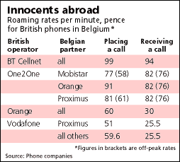 TheEconomist's tweet photo. Data roaming charges will be abolished in the EU. This is what we said in 2001 https://t.co/wKCVw2JgDP https://t.co/GCxwJbJYKf
