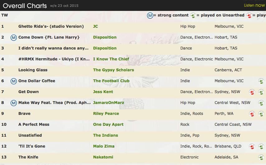 NakatomiMusic's tweet photo. Woahhhh The Knife is # 4 on the @triplejunearthd electro charts and # 13 on the overall charts this week!! #cheers https://t.co/RXkTnXmQGN